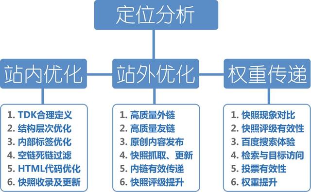 全面解析网站SEO知识的探索