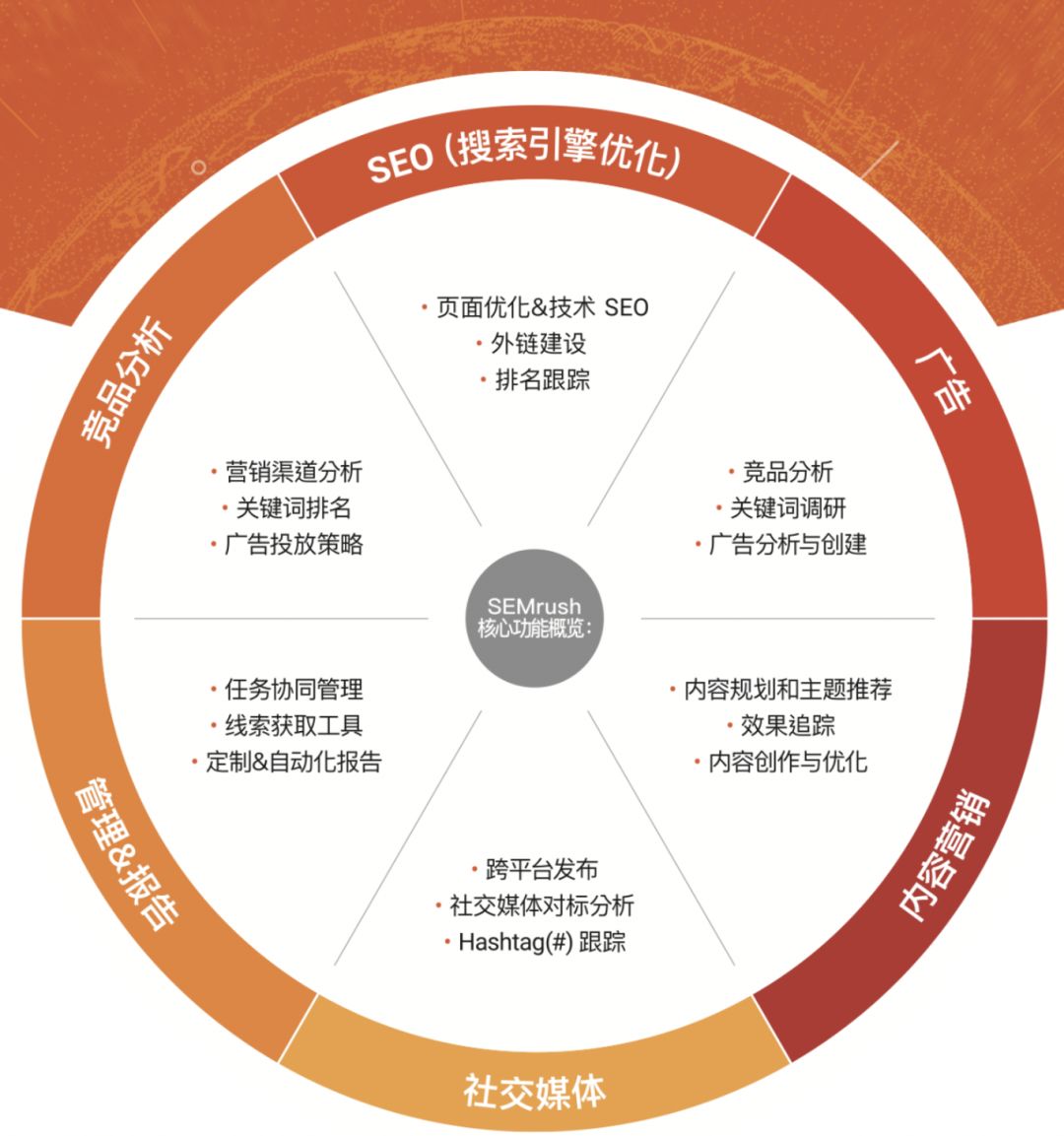 深入探讨SEO性能优化的解读