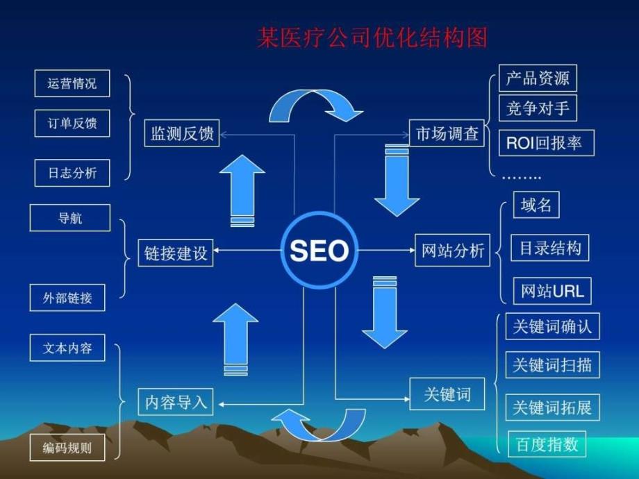 SEO方案，优化要点与策略的前沿