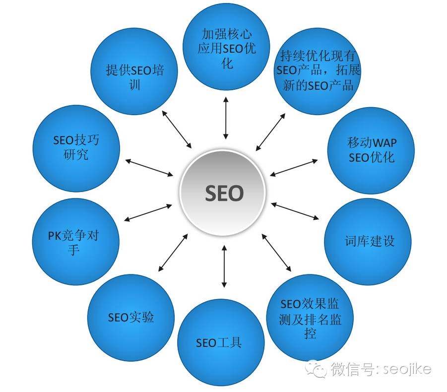 SEO方案，优化要点与策略的前沿