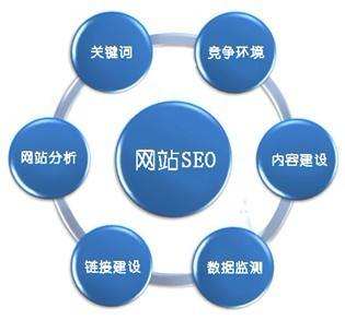 平台站与SEO，优化策略与价值体现的责任