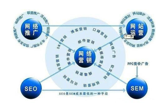 贵阳SEO服务，引领企业网络推广的新篇章的使用