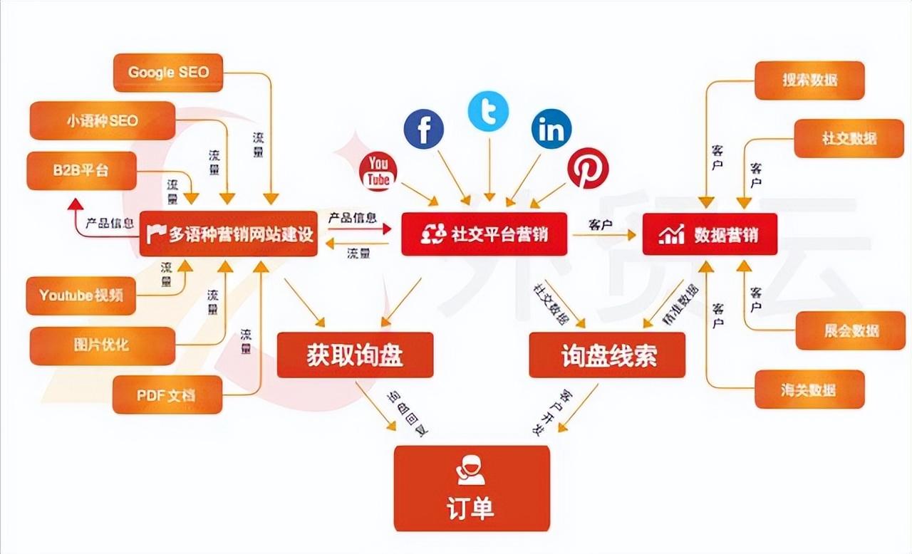 外贸SEO推广软件，提升企业海外市场的竞争力的解读