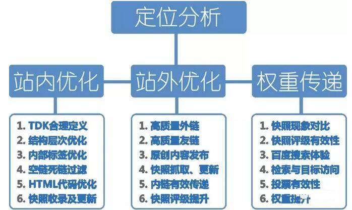 宁波SEO云优化，提升网站排名的关键策略的解读