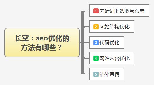 全面解析SEO优化方案汇报的警示