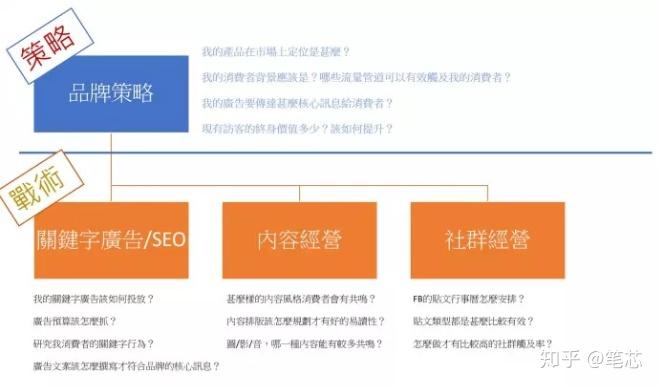 SEO计算公式，提升网站排名的关键策略的含义