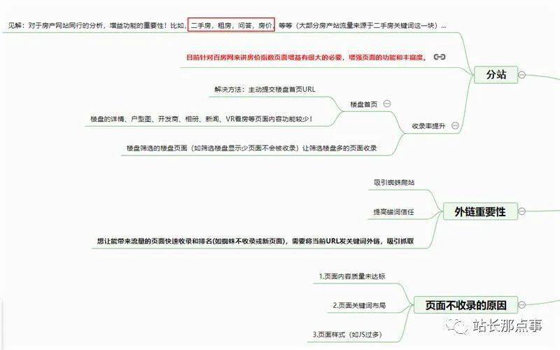 房子SEO优化论坛，提升房产网站排名的关键策略的真相