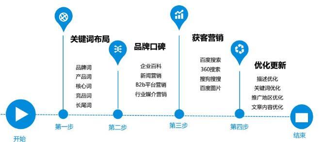 深度解析，奶妈与SEO伪原创的异同与影响的风险