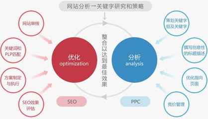 广西SEO优化方案的陷阱