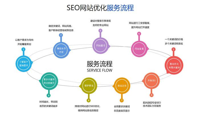 郴州SEO网络优化的重要性及策略的背景