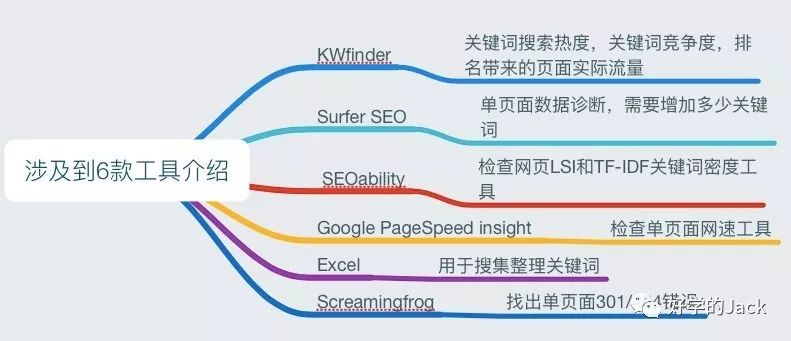 单页SEO教程，如何优化一个页面以提升搜索引擎排名的前沿