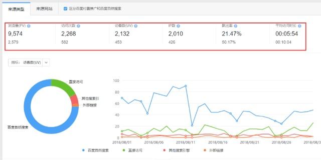 熊猫SEO营销助手，助力企业实现高效的网络营销的责任