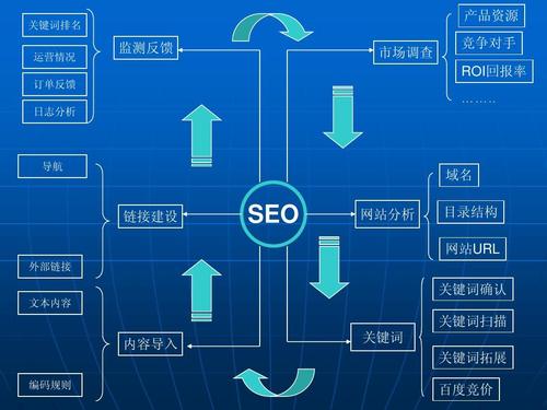 SEO团队组成及其重要性的解读