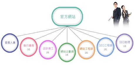 SEO团队组成及其重要性的解读