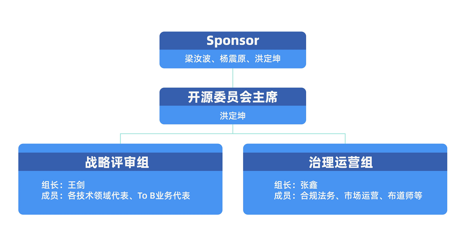 SEO团队组成及其重要性的解读