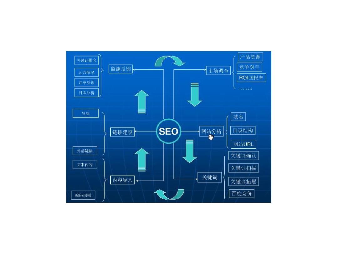 SEO代码优化步骤详解的警示