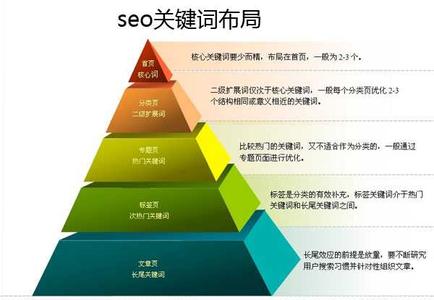 获取不到SEO数据的原因与解决方案的解读