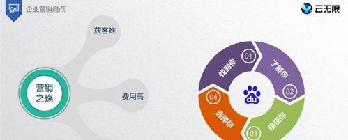 SEO云优化自学指南的责任