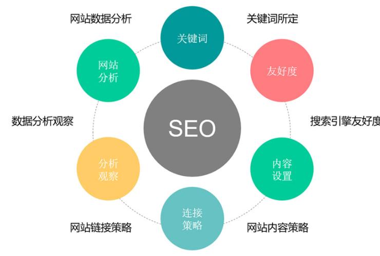 SEO云优化自学指南的责任