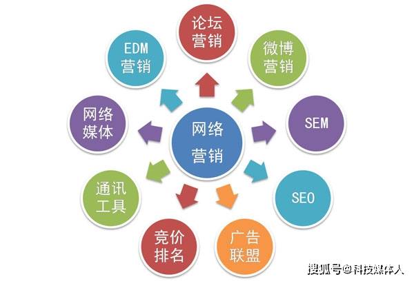 郴州SEO顾问服务，引领企业走向数字化营销的先锋的探讨