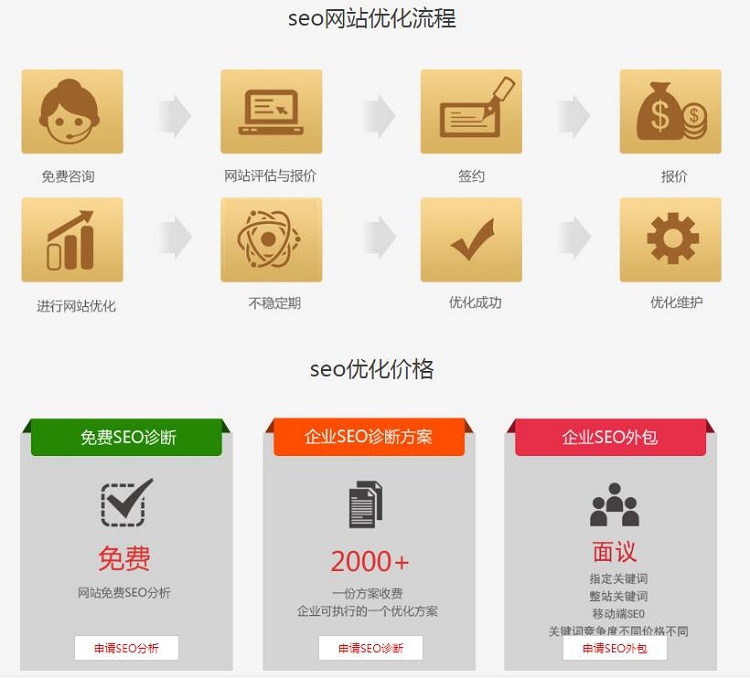 SEO优化技术入股，企业发展的新动力的前沿