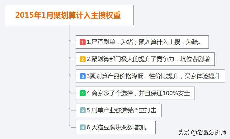 淘宝SEO绝密教程，提升店铺曝光率与销售业绩的秘密武器的前沿