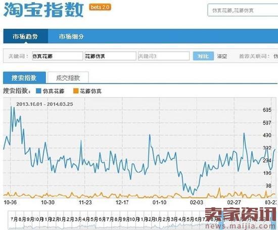 淘宝SEO优化表格，提升店铺搜索排名的关键策略的解读