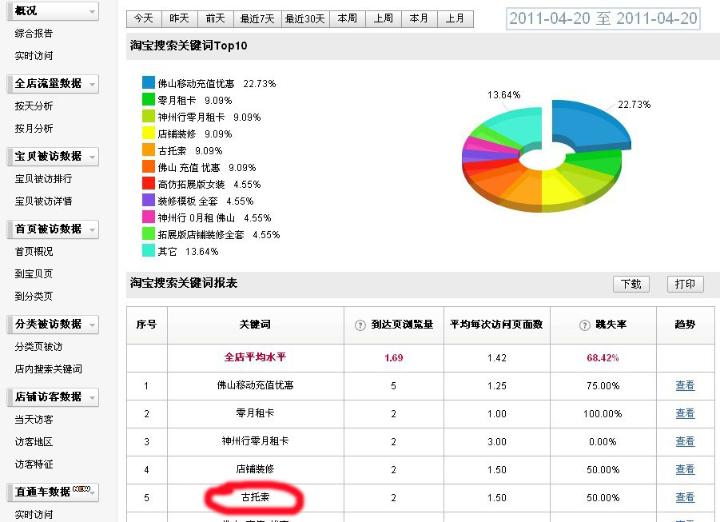 淘宝SEO优化表格，提升店铺搜索排名的关键策略的解读