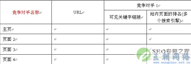 淘宝SEO优化表格，提升店铺搜索排名的关键策略的解读