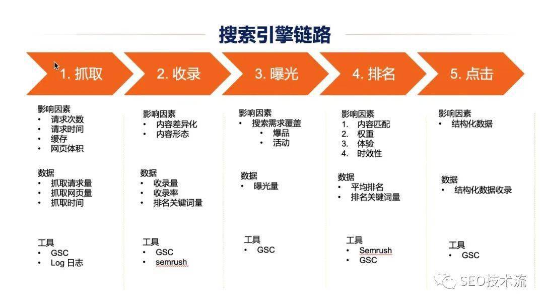 SEO总结案例，从策略到实践的全面解析的解读