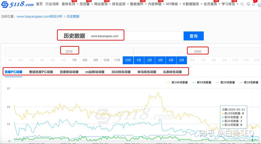 卡饭论坛与SEO的深度融合的警示