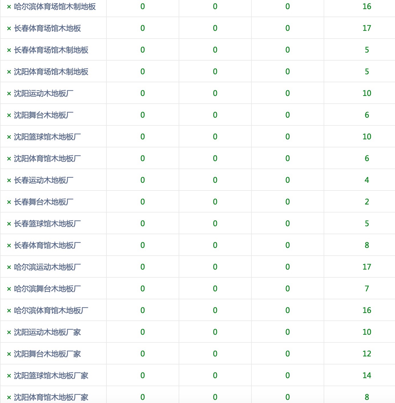 吉林市SEO，探索与优化之路的解读