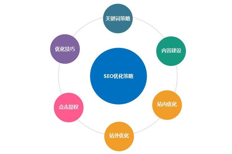 SEO优化开发，提升网站排名的关键策略的陷阱