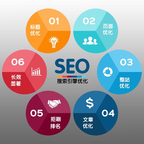 SEO优化开发，提升网站排名的关键策略的陷阱