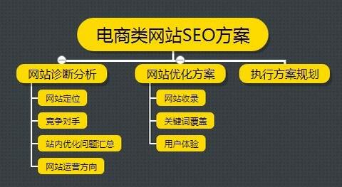 大型网站SEO方案的陷阱