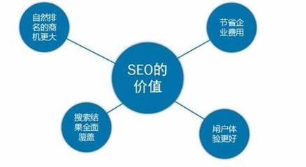 上海网站SEO价格解析的探讨