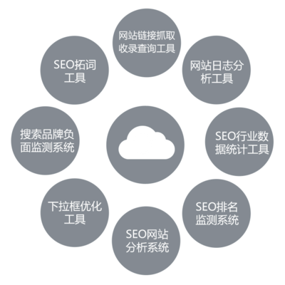 沈阳SEO云优化，引领企业网站流量增长的新趋势的责任