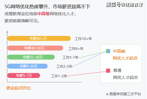 SEO优化师薪资水平解析的使用