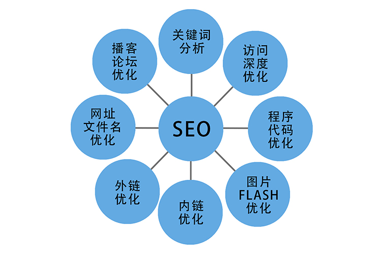 店铺SEO，提升线上业务的关键策略的揭秘