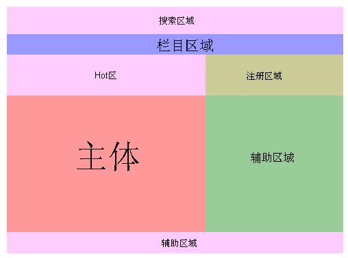 枫林SEO工具的写生的风险