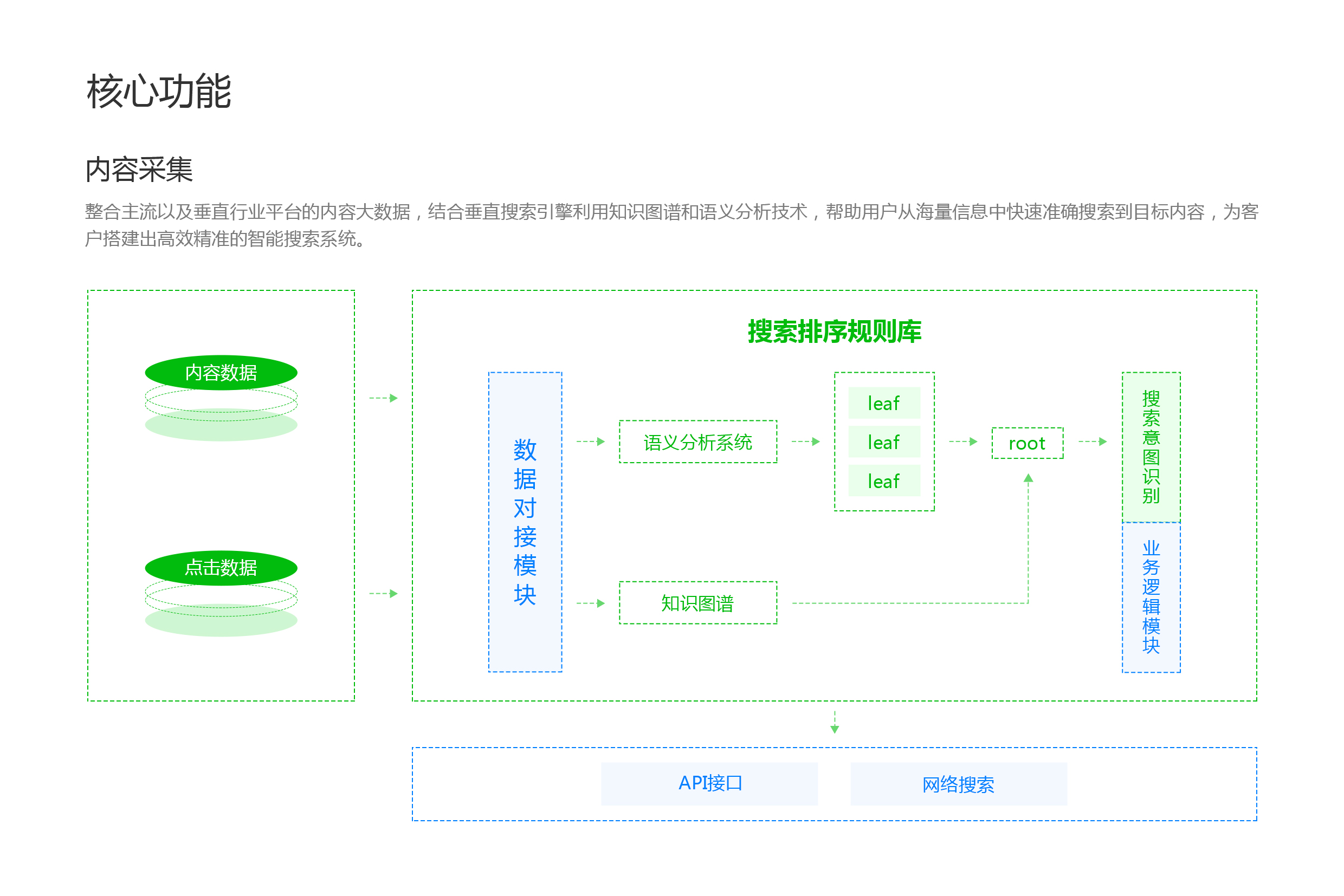 SEO文章采集软件，提升内容获取与优化的高效工具的价值