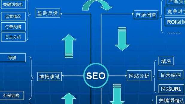 SEO网页优化技巧，提升网站排名的关键步骤的探索