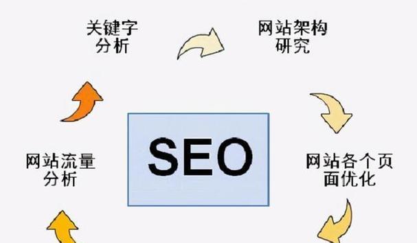 SEO网页优化技巧，提升网站排名的关键步骤的探索