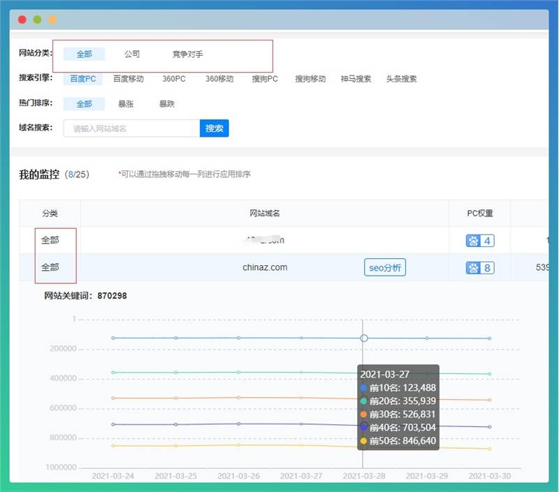 SEO数据监控软件，提升网站性能的关键工具的真相