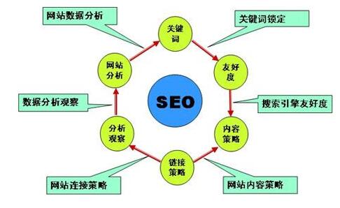 厦门专业SEO外包，提升企业网络曝光与品牌价值的利器的含义