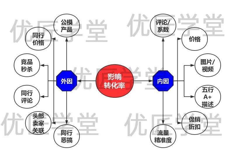 白帽SEO方法，提升网站排名的正确途径的风险