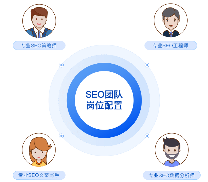 SEO执行计划，全面优化网站排名的战略步骤的背景