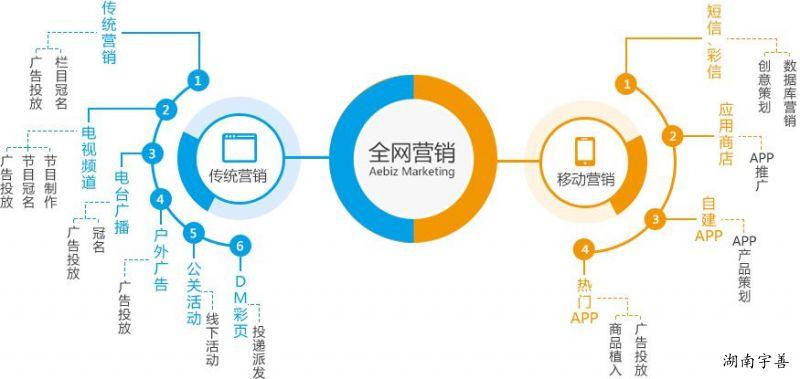 SEO霸屏营销，引领数字营销新潮流的解读