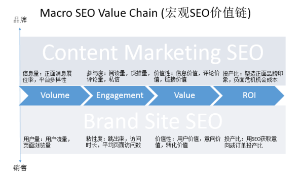 SEO学徒的职责与成长之路的使用