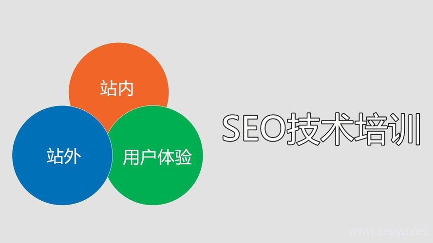 QA-SEO培训联盟，提升网站流量与搜索引擎优化的关键途径的使用